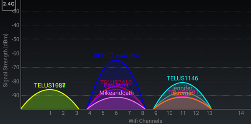 Locate Wi-Fi Nearby with the Network Analyzer App