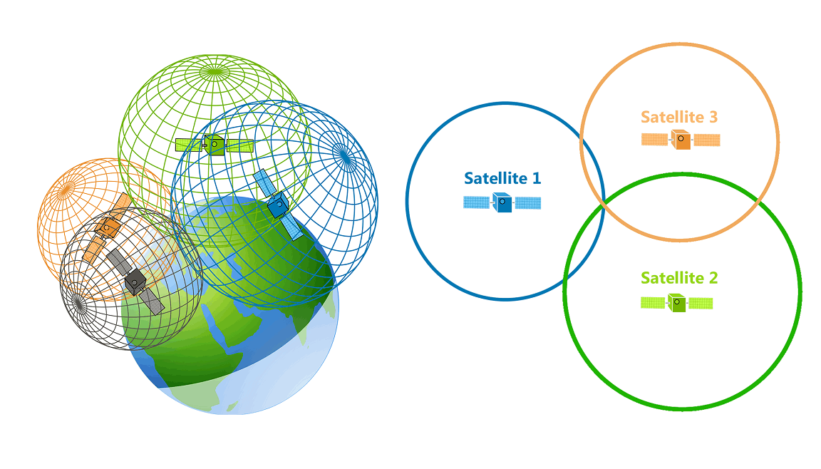 Find Out How GPS Apps Work