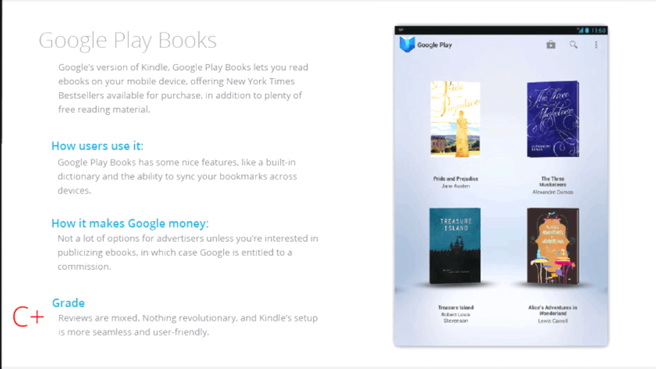 Google Play Store Books - How to Buy and Sell